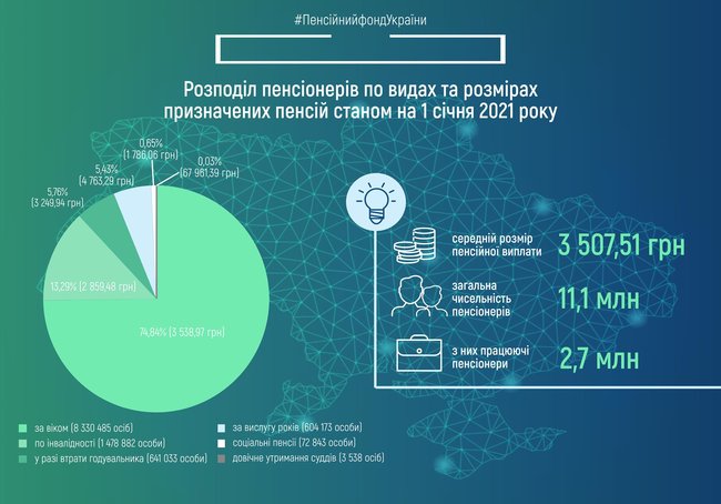 Ежемесячно Пенсионный фонд выделяет по 68 тысяч на пожизненное содержание судей 01
