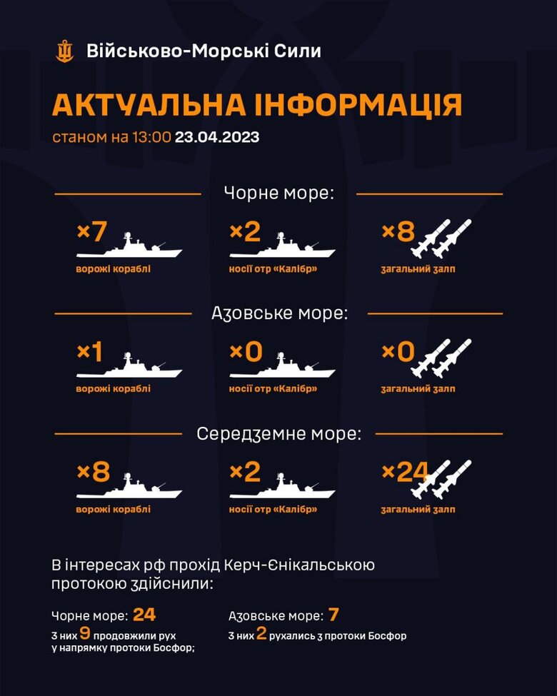 Enemy group in Black Sea has shrunk to 7 ships - Navy of Armed Forces of Ukraine 01