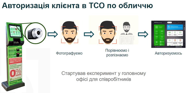 Какие сервисы ПриватБанк запустит в 2019 году 07