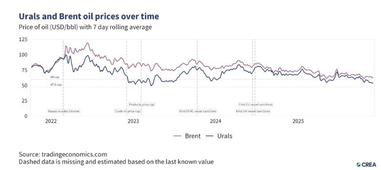 Чому Україна не займається фінансовими ресурсами війни?