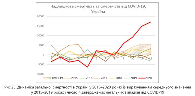 У березні ситуація з коронавірусом в Україні стає драматичною, - член групи з моделювання проблем, пов’язаних з ковід в Україні, Ігор Іванов 03