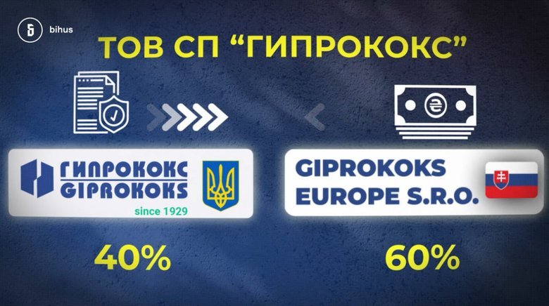 розслідування