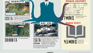 Статки "Сім"ї": розслідування