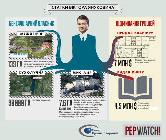 коррупция янукович