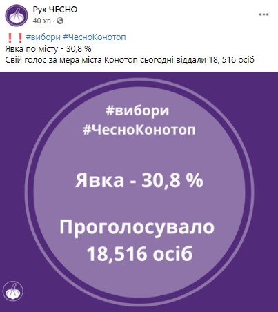 Явка на выборах мэра Конотопа составила 30,8%, - ЧЕСНО 01