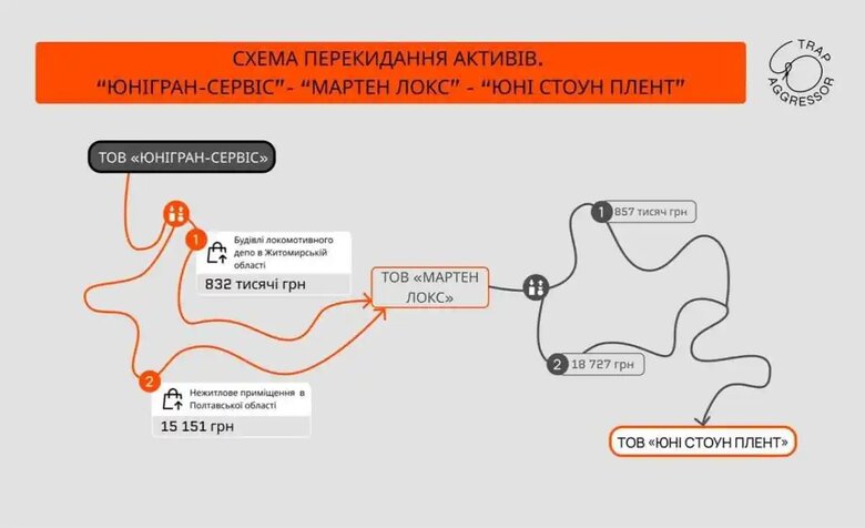 "Юнігран" схема