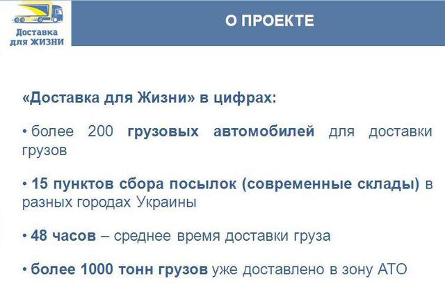 ато груз волонтеры доставка