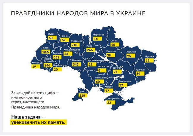 Lozhkin: Righteous People of My City project to be launched in Ukraine 03