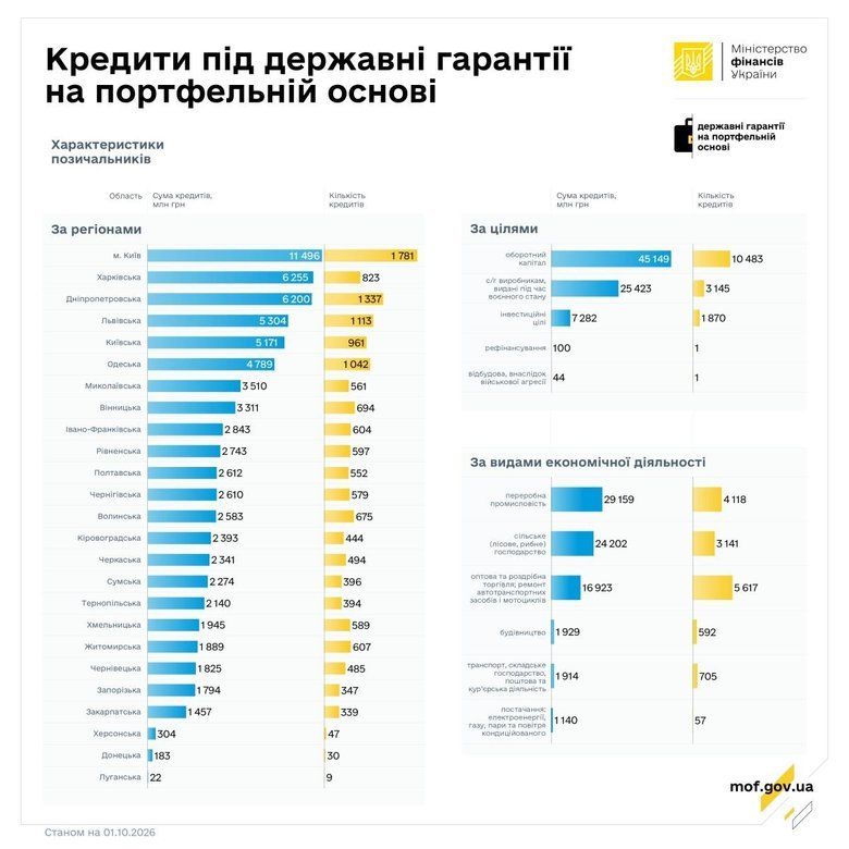 графік