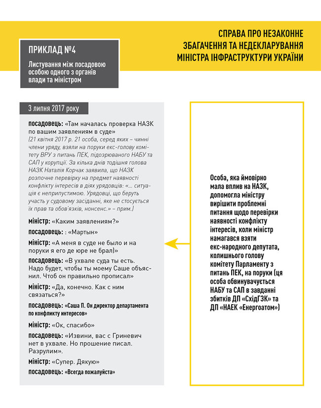 НАБУ опублікувало докази незаконного збагачення Омеляна - листування в месенджері 04