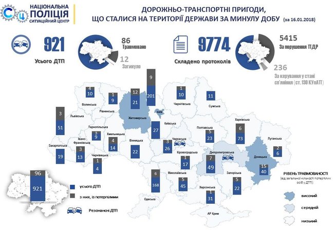За сутки непогоды в Украине случилось более 900 ДТП, - Нацполиция 01
