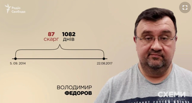 Юристы из России и ОРДЛО подают тысячи заявлений в ЕСПЧ против Украины для ее дискредитации, - СМИ 03
