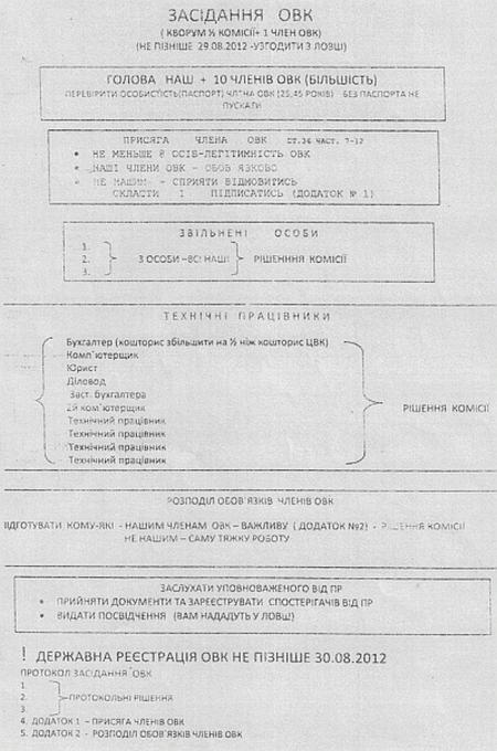 Цензор.НЕТ Изображение