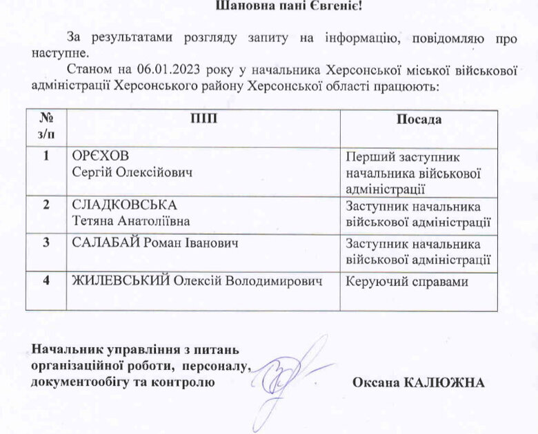 Львовский блогер Салабай стал заместителем начальницы военной администрации Херсона 01