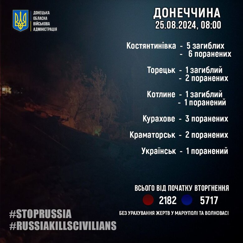 На Донеччині вбили 7 і поранили 15 людей