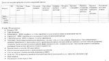 ПР готовится к выборам и противозаконно собирает информацию о журналистах. ДОКУМЕНТ
