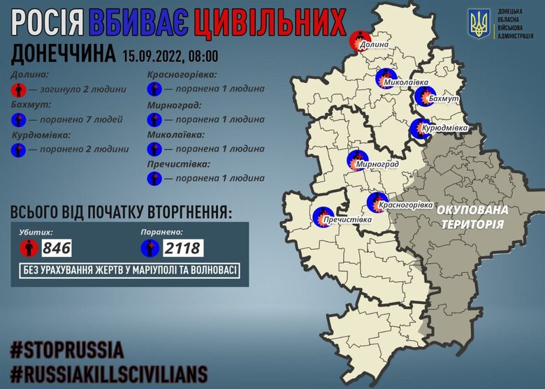 За добу на Донеччині загинули 2 мирні жителі 01