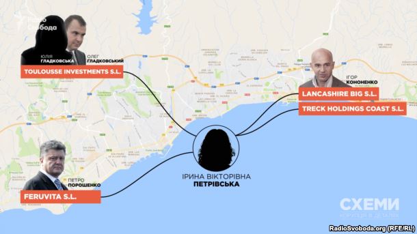 недвижимость порошенко испания вилла гладковский кононенко напк е-декларации