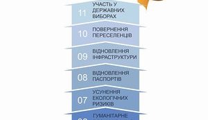 Аваков оприлюднив стратегію відновлення цілісності України та деокупації Донбасу "Механізм малих кроків"