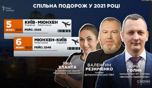 Журналісти встановили спільні перельоти Резніченка й фітнес-тренерки разом із "консультантом" з Банкової Голиком, - Схеми. ФОТО
