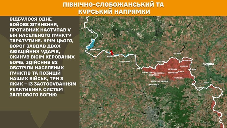 Ситуация на фронте