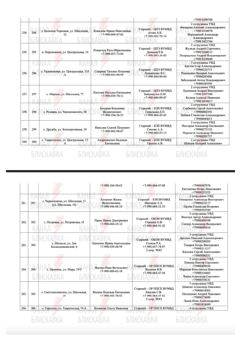 Предатели и силовики РФ, причастные к референдуму в Запорожской области 77