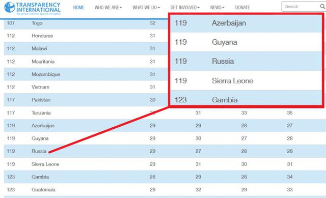 путин опг мафия