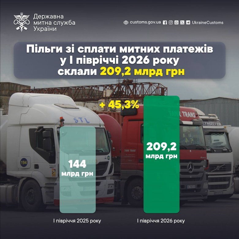 графік