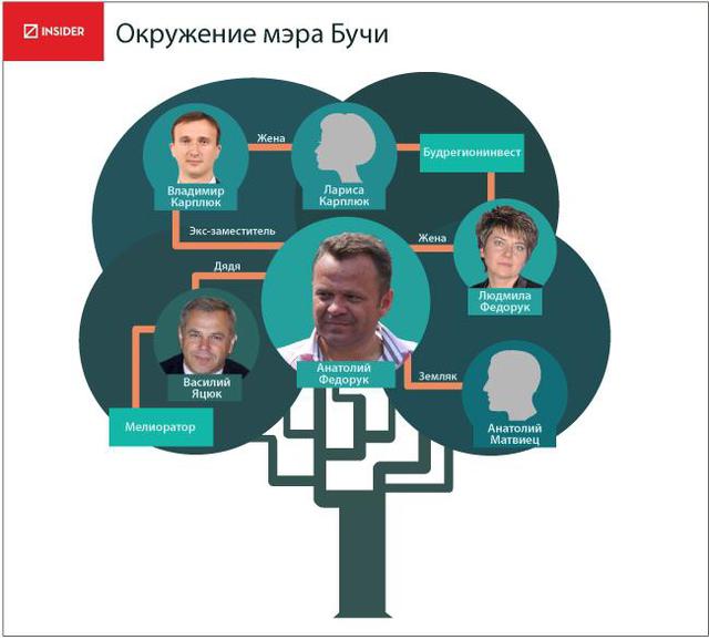 буча1