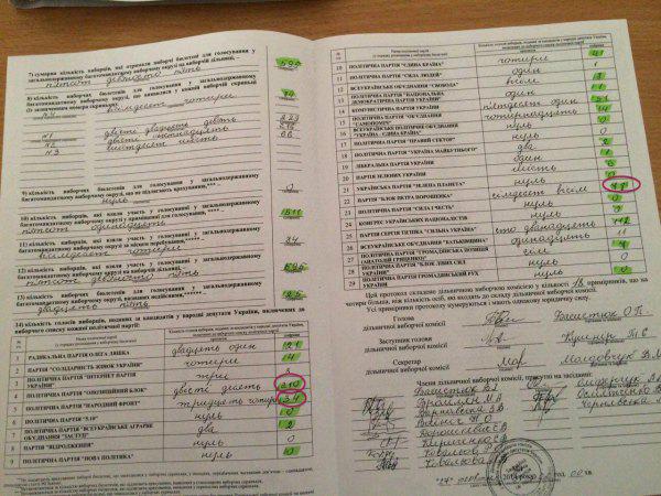 протоколы округ 50-й