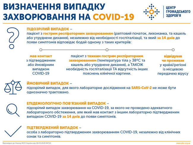 Коронавірус підтверджено у 57 дітей, - ЦГЗ 01
