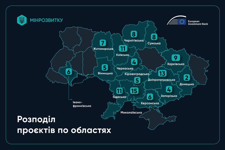 Відновлення України: До фінансування рекомендували 114 проєктів