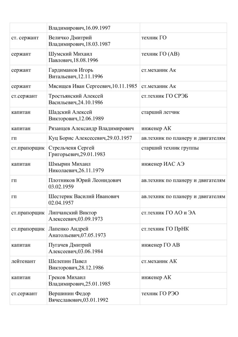 Стали відомі імена російських льотчиків, які бомбардують Харків 23