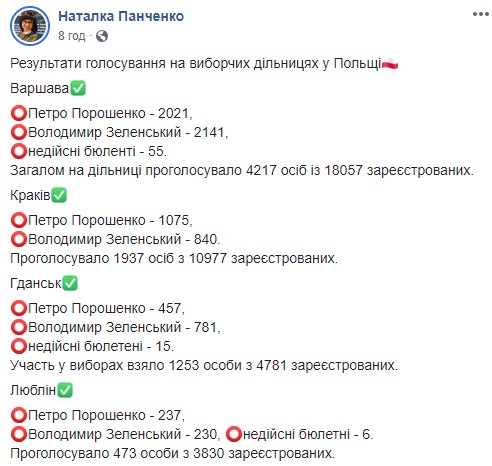 Зеленський переміг на дільницях у Польщі 01
