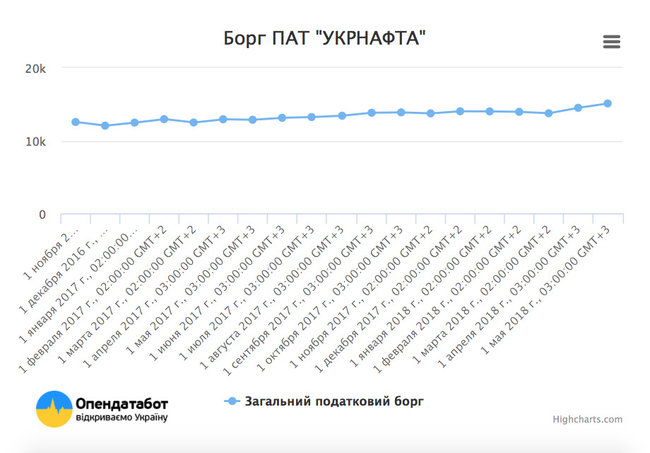 Хто не платить податки в Україні 05