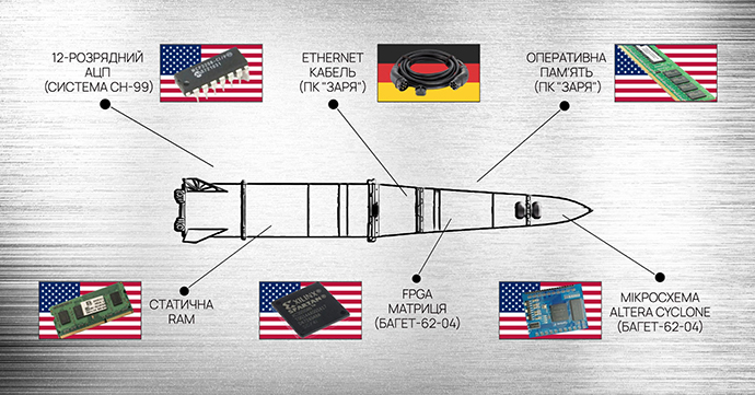 American company Texas Instruments, whose electronics were found in Russian missiles, is still helping Russia bombard Ukraine 04