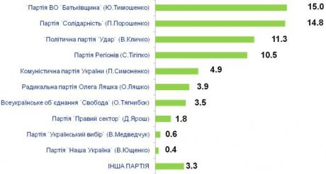 инфографика