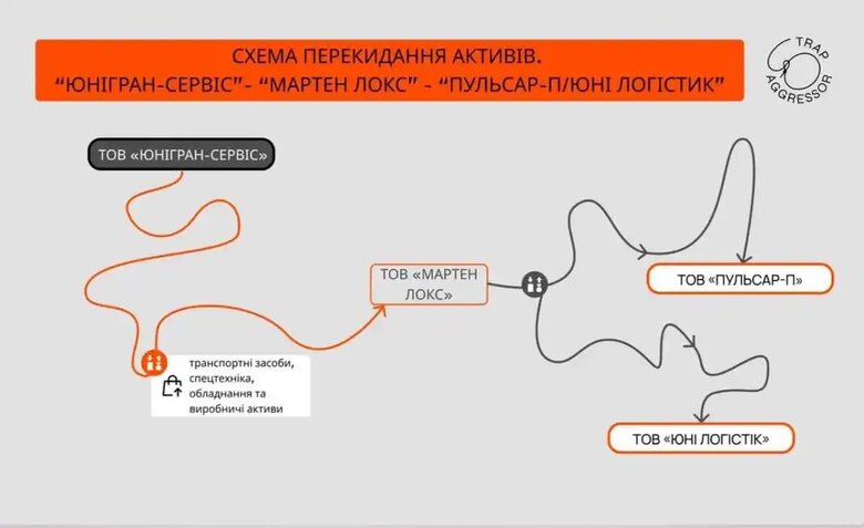 "Юнігран" схема
