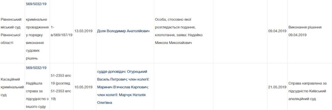 Товариш Ситника Надейко, який спонсорував відпочинок директора НАБУ, судиться про зняття судимості за розбійний напад 01