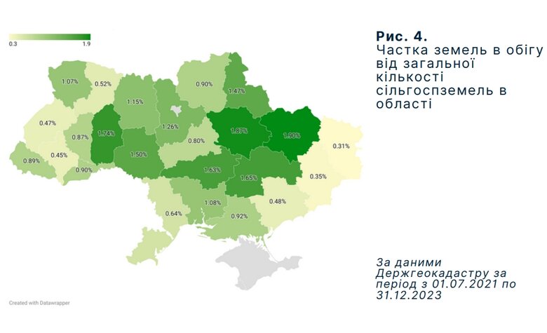 Частка сільськогосподарських земель в обігу