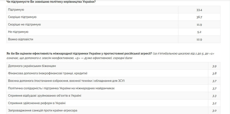 опитування