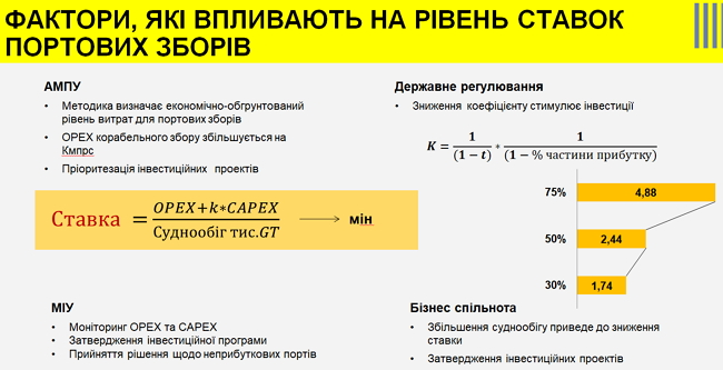 Какими в Украине будут портовые сборы 02