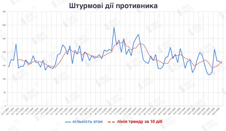Інфорграфіка DeepState