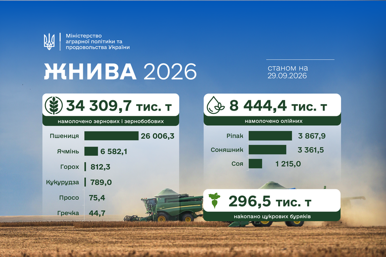 графік