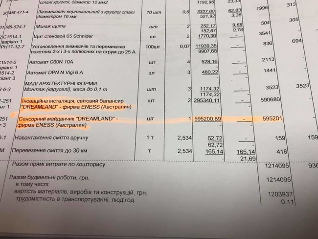 Рентабельность бизнеса городского чиновника Одессы - 4600 процентов: за 10 качелей слепили смету на 4,7 млн грн, - активист Гордиенко 05