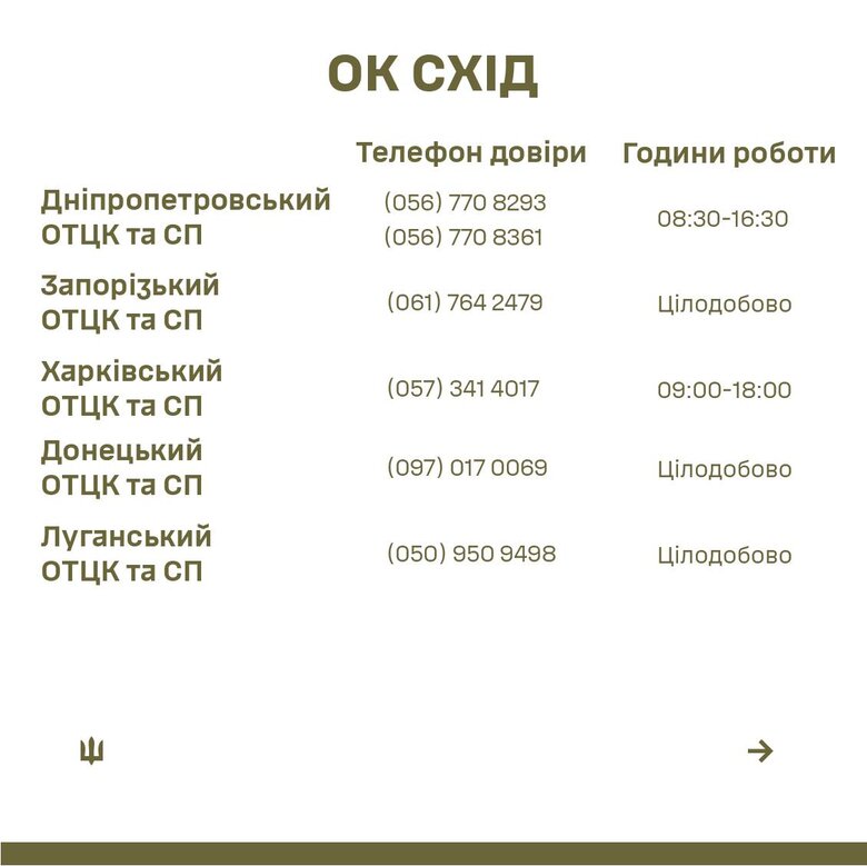 телефони довіри для скарг на дії ТЦК