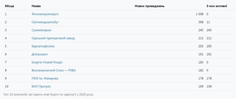 графік