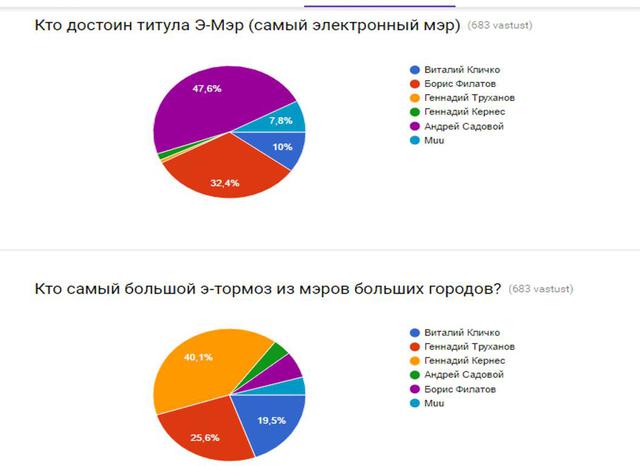 график