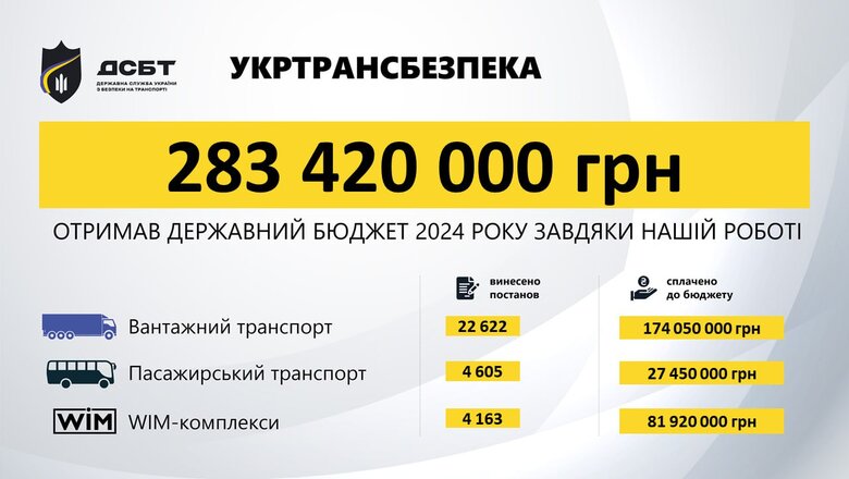 уктрансбезпека