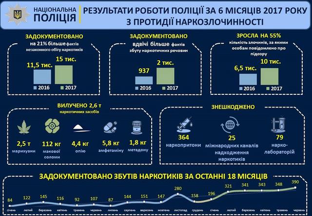 Аваков опубликовал результаты работы Нацполиции за первое полугодие: Динамика уверенно положительная 05 Аваков опубликовал результаты работы Нацполиции за первое полугодие: Динамика уверенно положительная 05
